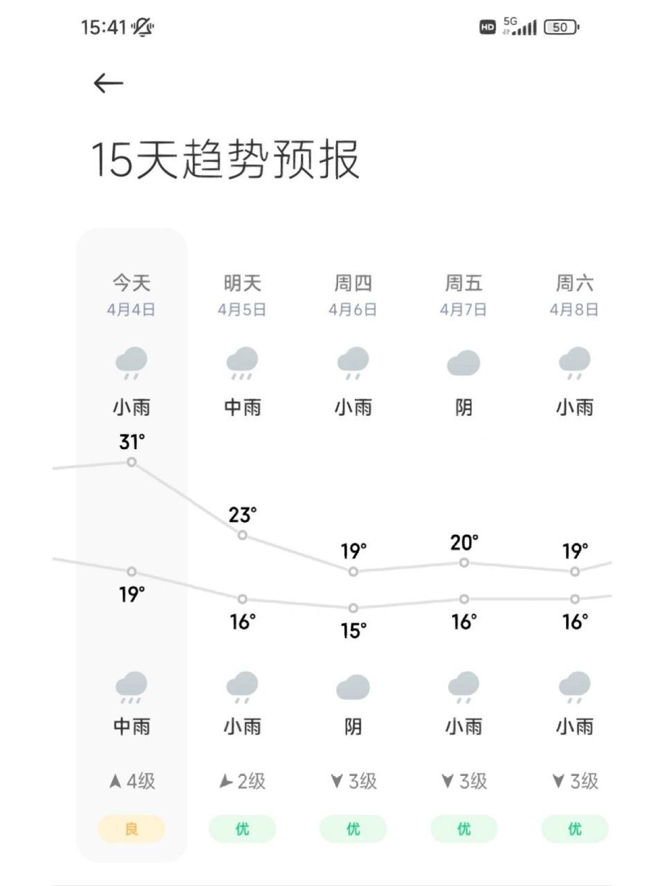 柳州天气‖这忽冷忽热的天气 今天短袖,明天就得长袖!