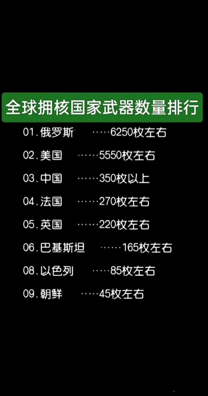 全球拥有核武器国家核武器数量排名