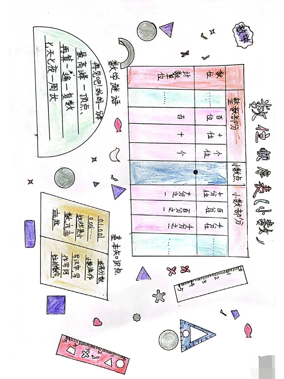 画得不是很好,勿喷,禁搬!数位顺序表