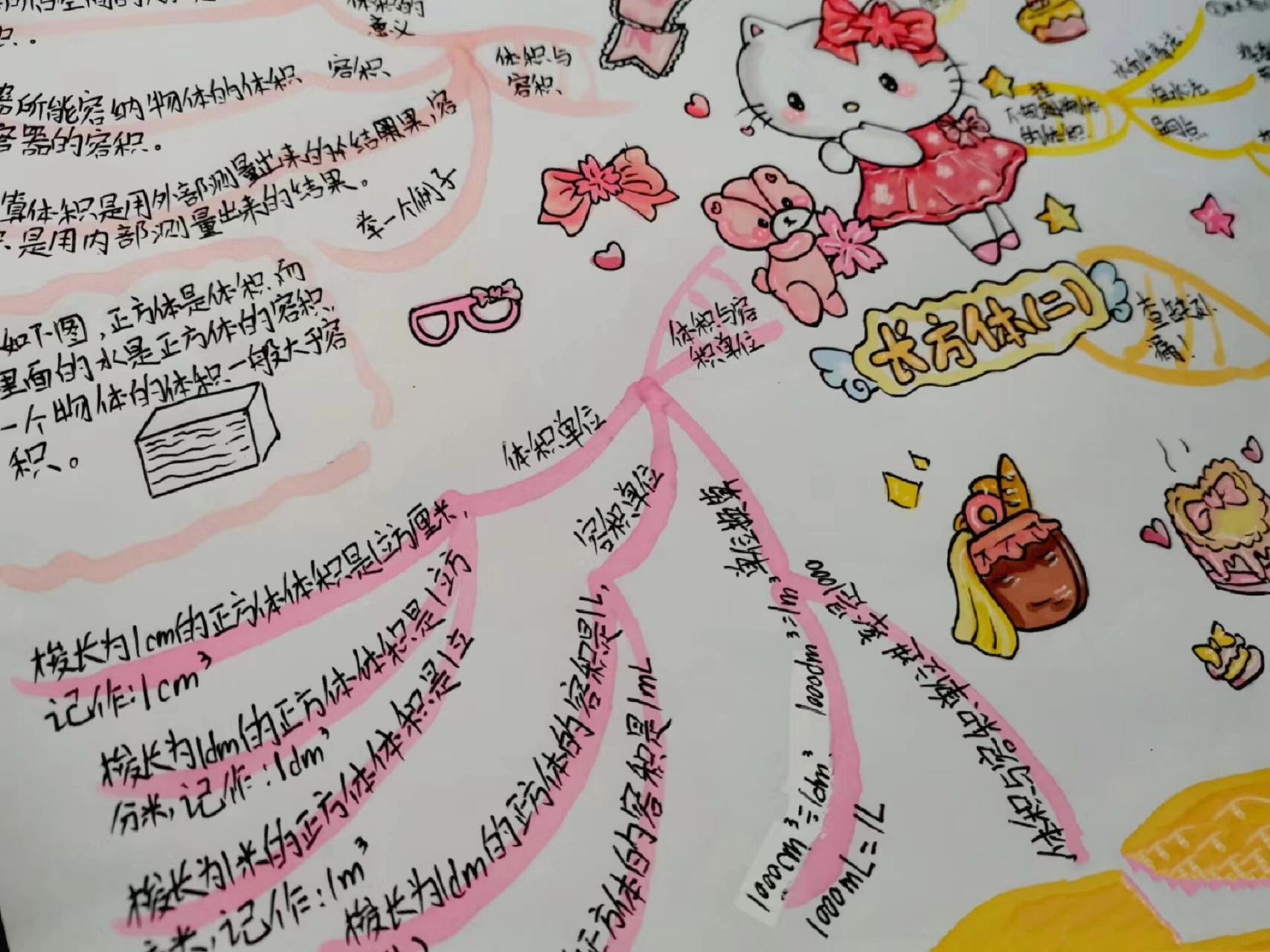 五年级下册数学思维导图 五年级下册长方体二数学思维导图来咯