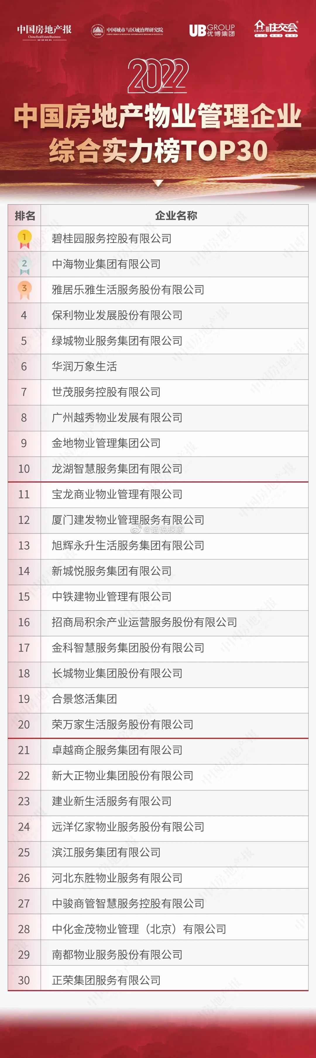 标杆物业是什么(物业行业标杆的优秀之处)