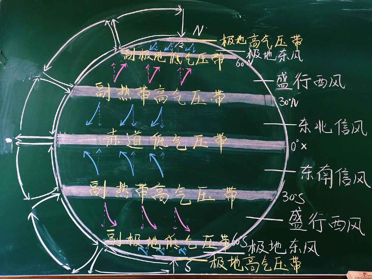 地理版图版画——三圈环流示意图 好久不见~版图版画终于回来啦!