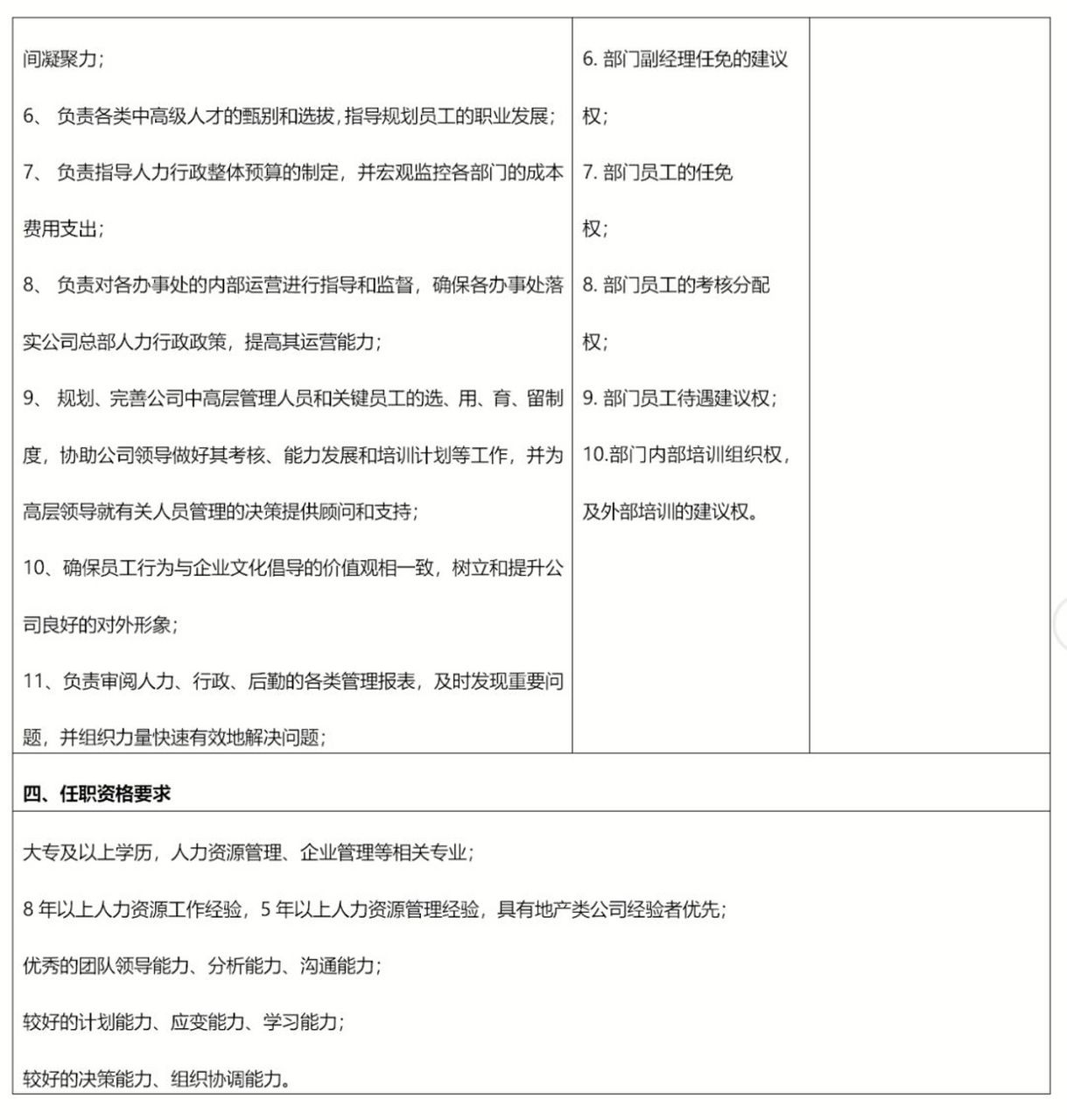 如何写好一份hrcoe职位说明书 hrcoe职位说明书 #hrcoe#人力资源#hr