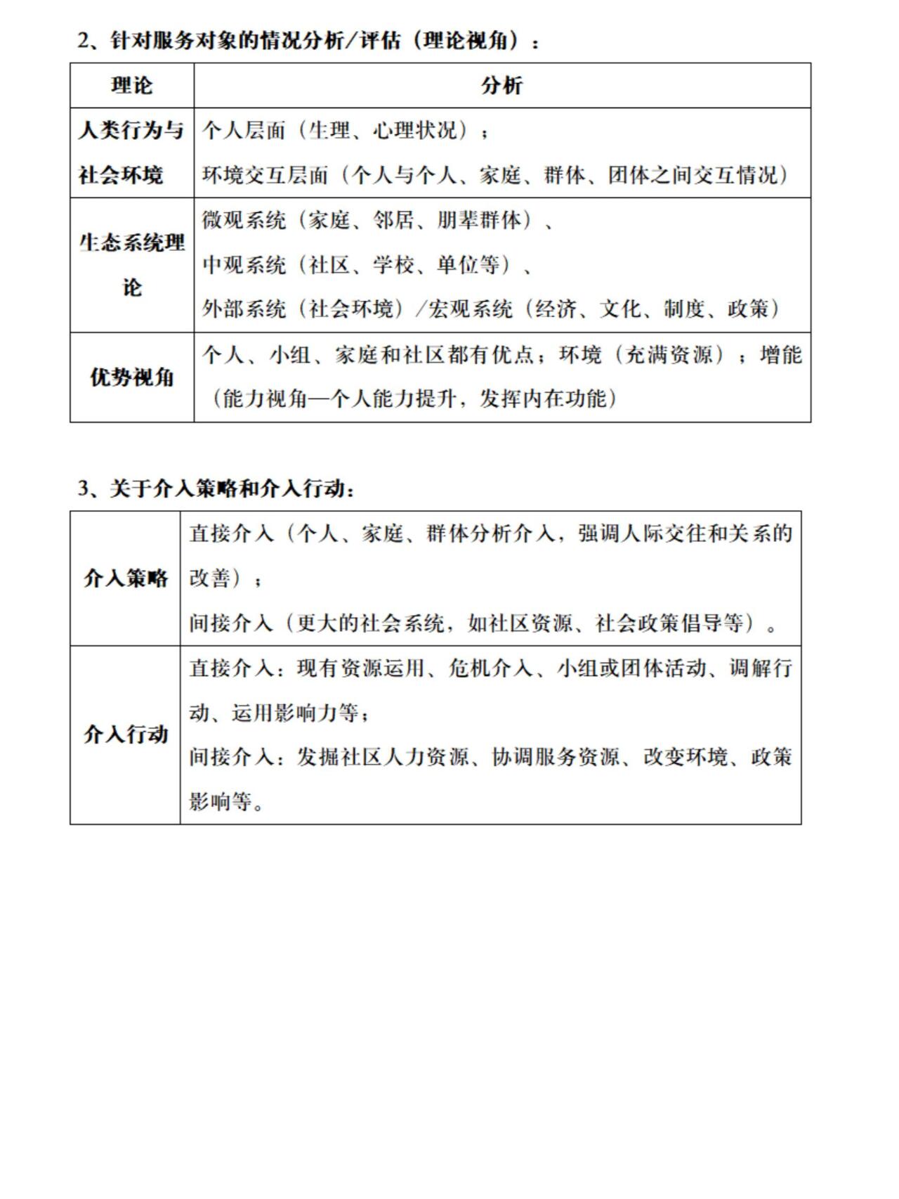 2024年社工考试中级实务万能答题模板