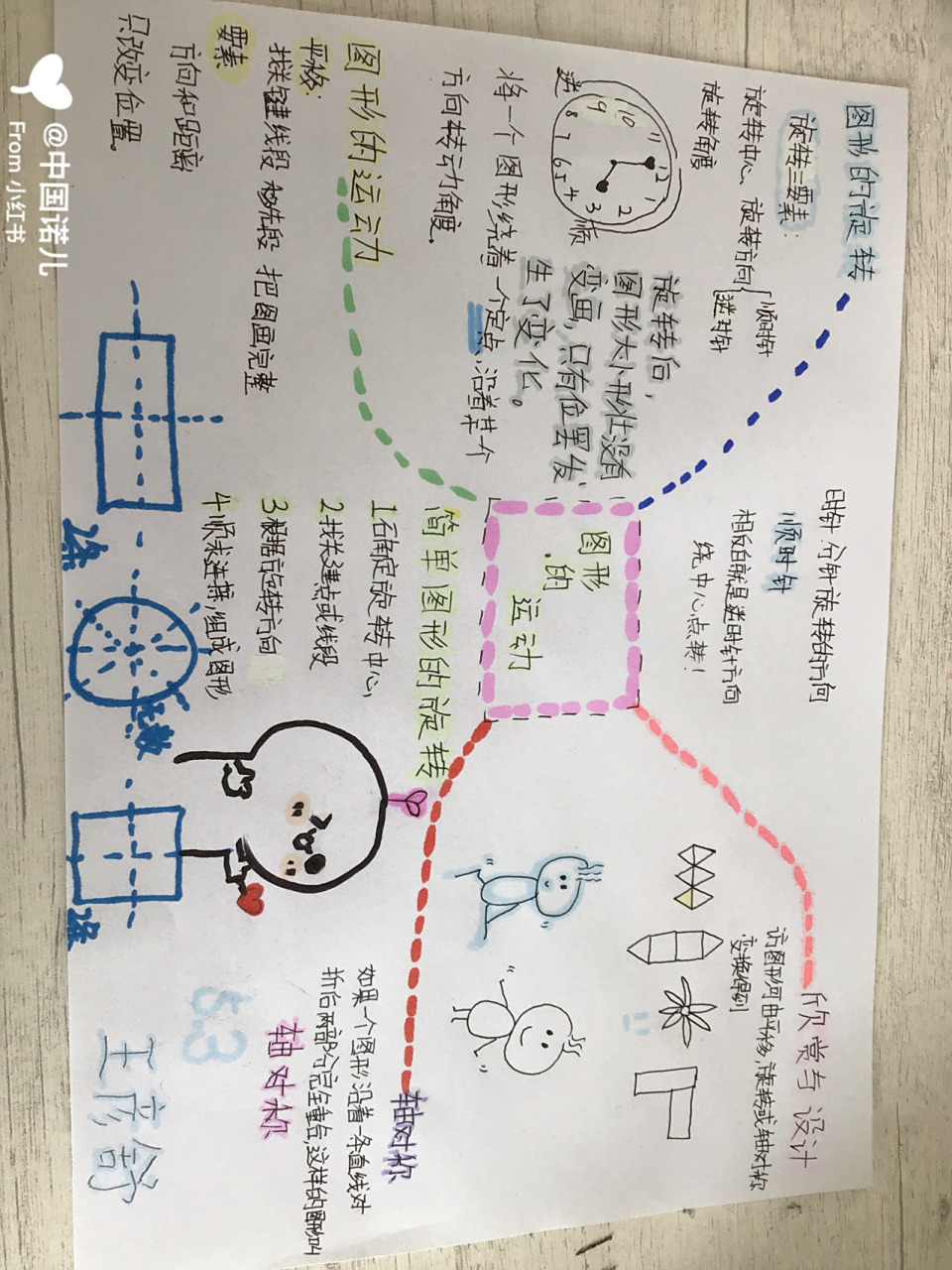 数学五年级下册五单元思维导图. 图形的运动.