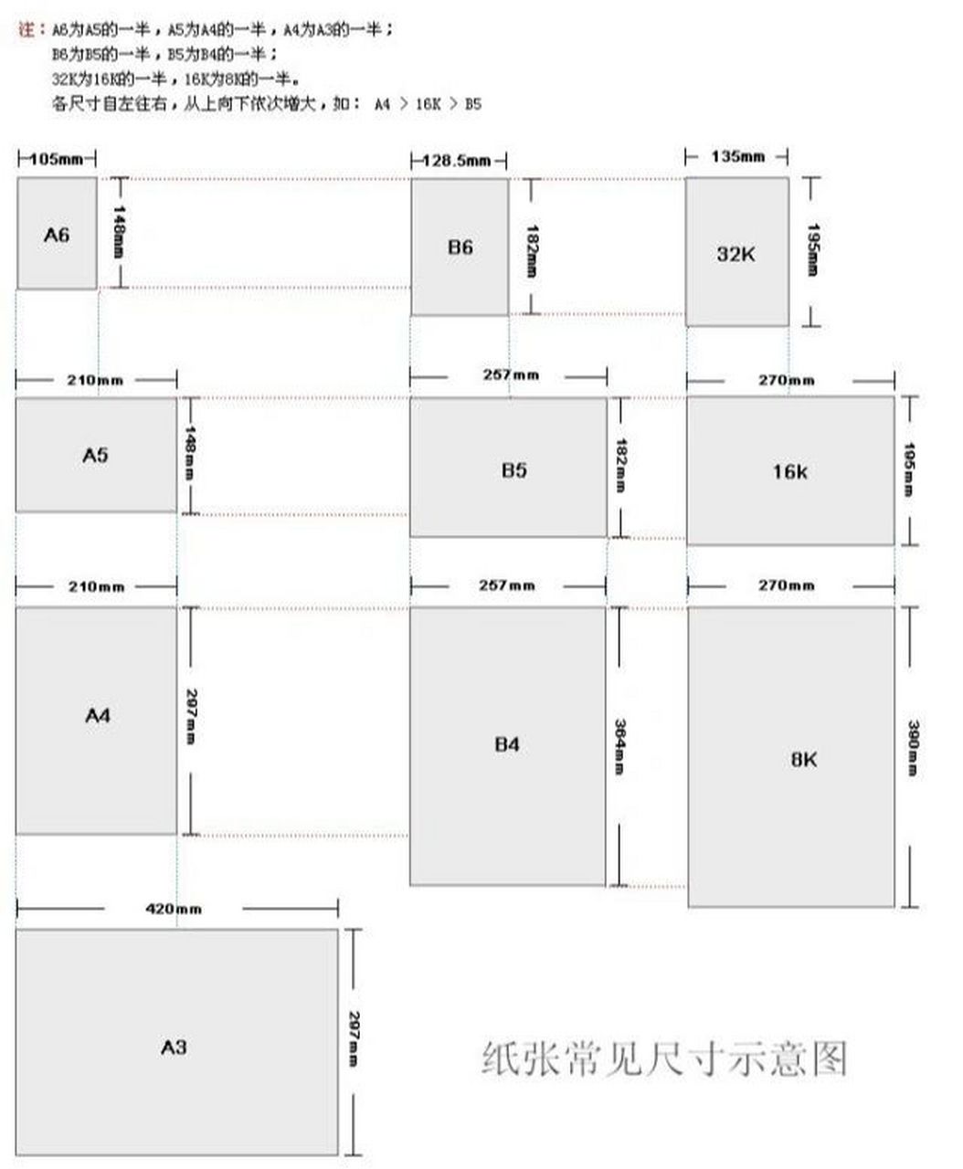 a6画布大小像素图片