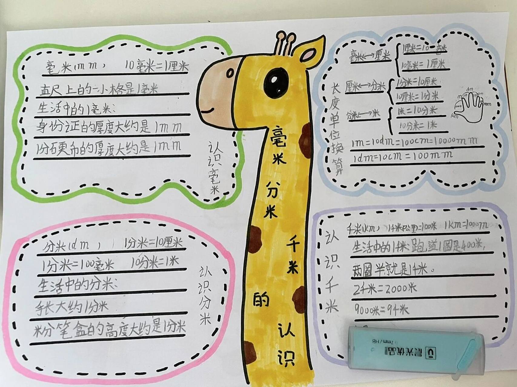 青教版二年级上册认识毫米分米千米思维导图 数学每个单元都要做思维