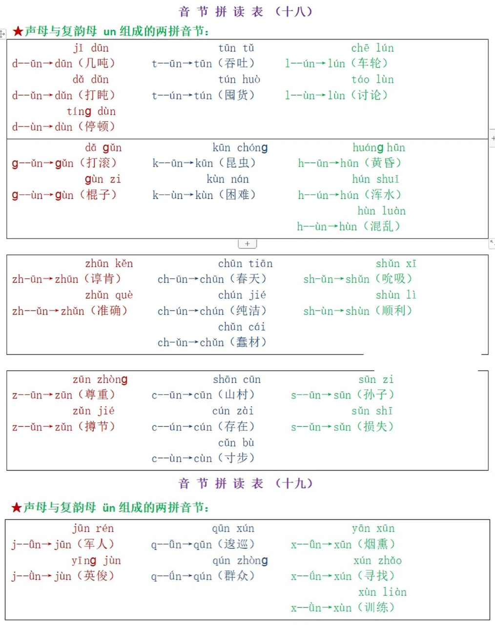 复韵母en的拼读图片图片