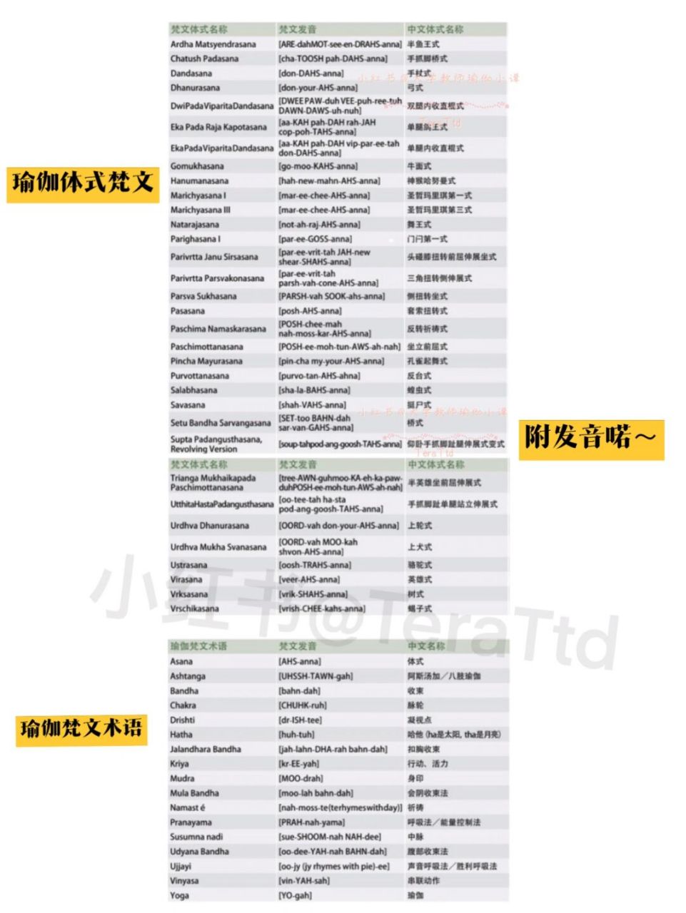 瑜伽教培筆記97瑜伽體式梵文大全【收藏級】 99新手瑜伽老師記不