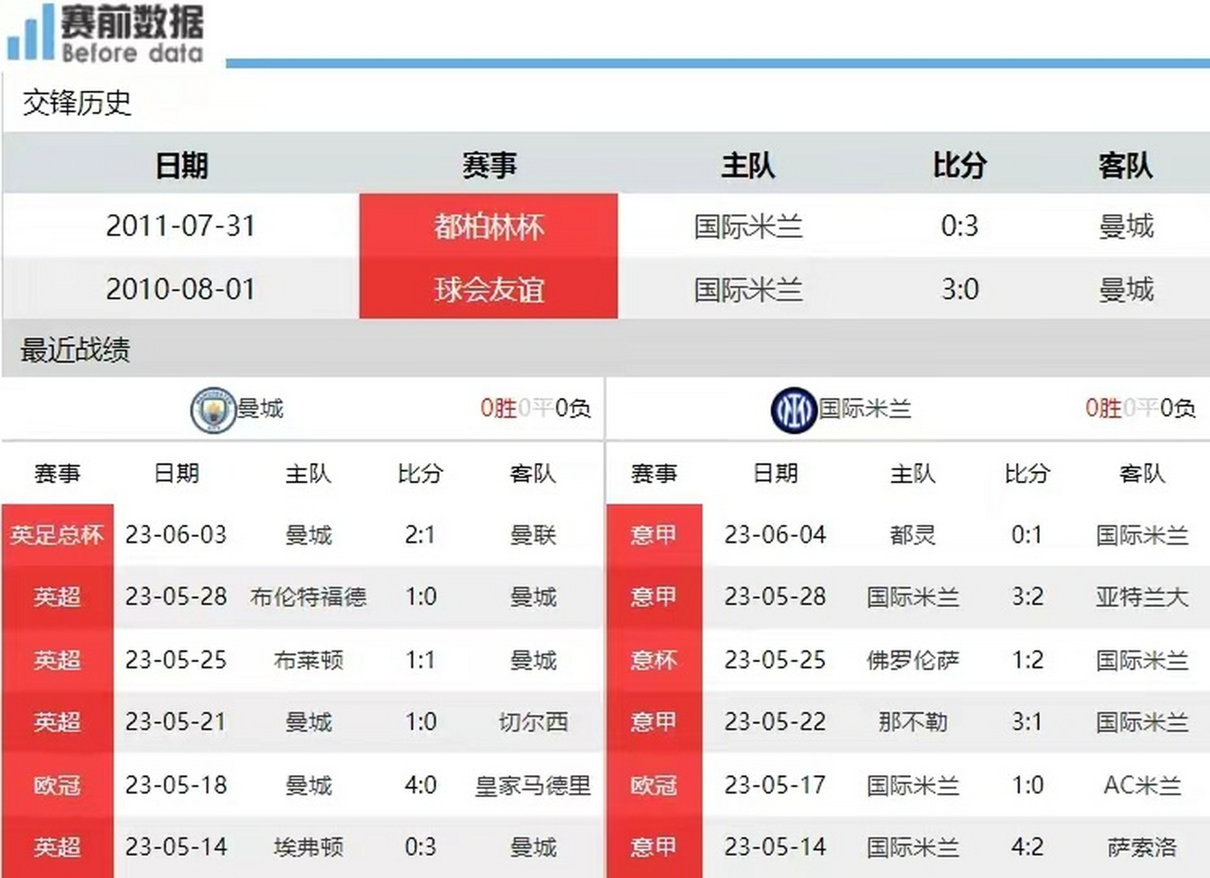 cctv5欧冠录像回放(cctv5欧冠直播吧足球)  第1张