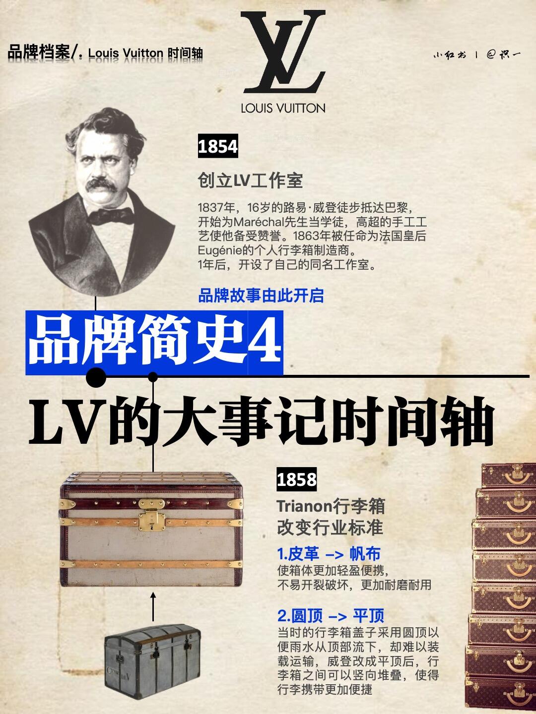 与时间轴 创 始 人:louis vuitton/法国 创立时间:1854/距今169年历史