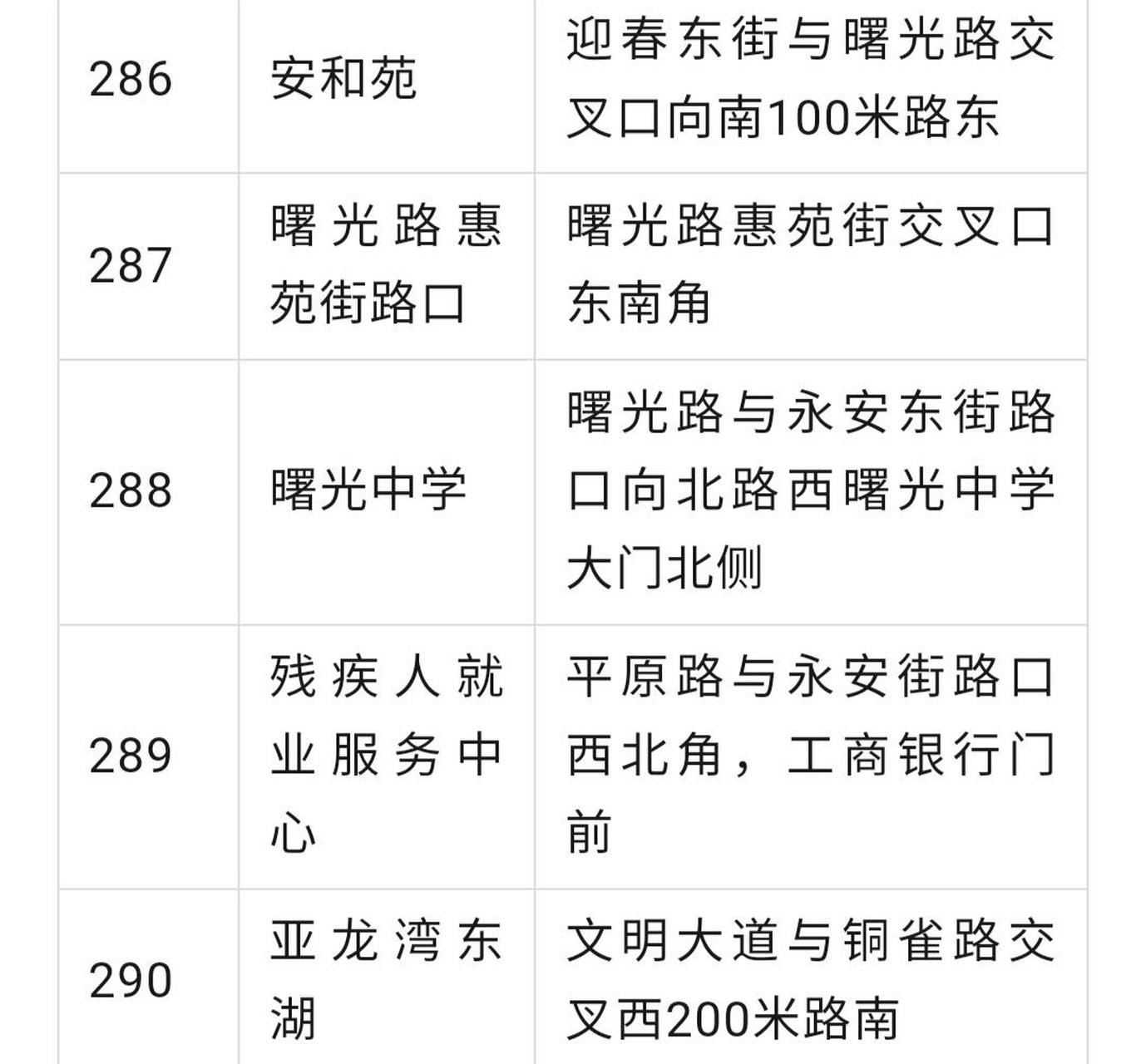 13河南安阳安投公共自行车服务有限公司官方发布,"小绿共享自行车"
