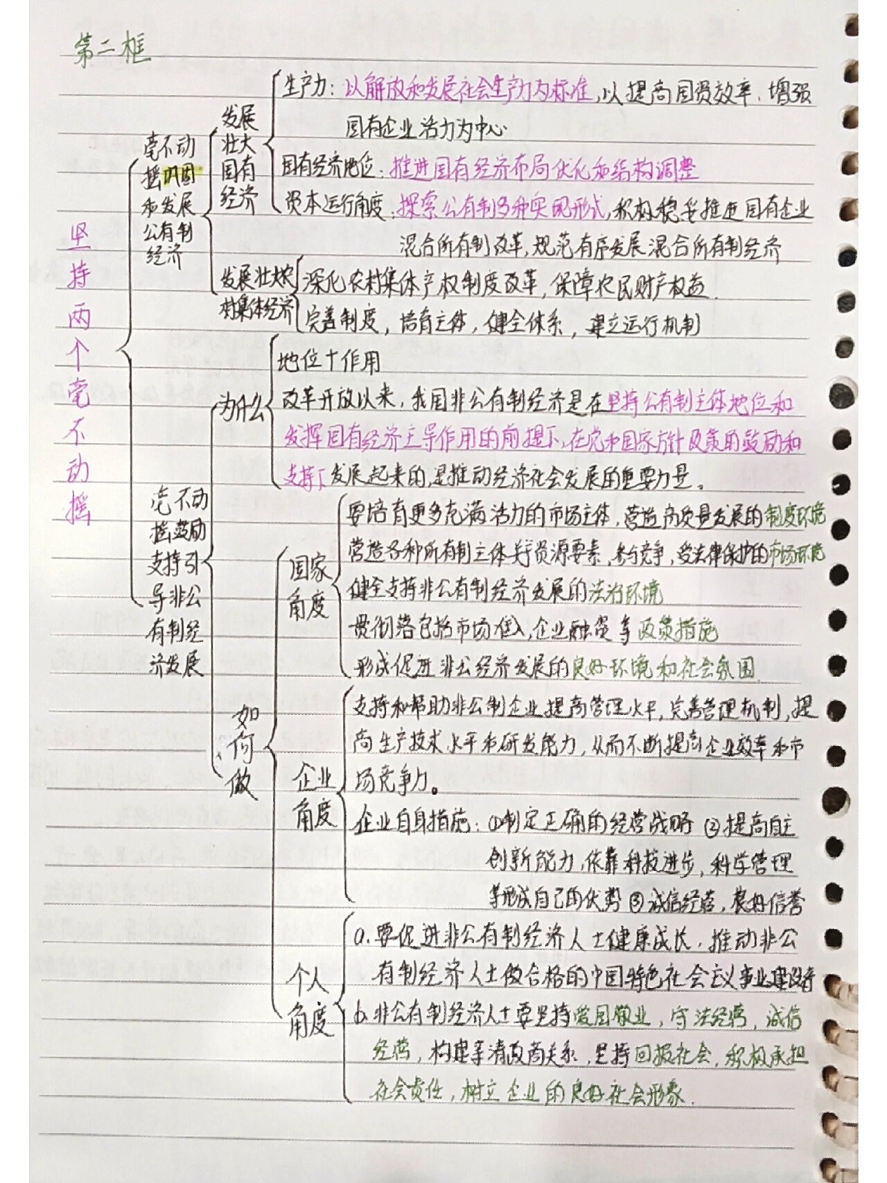 高中政治必修二重点
第2张 高中政治必修二重点
第2张