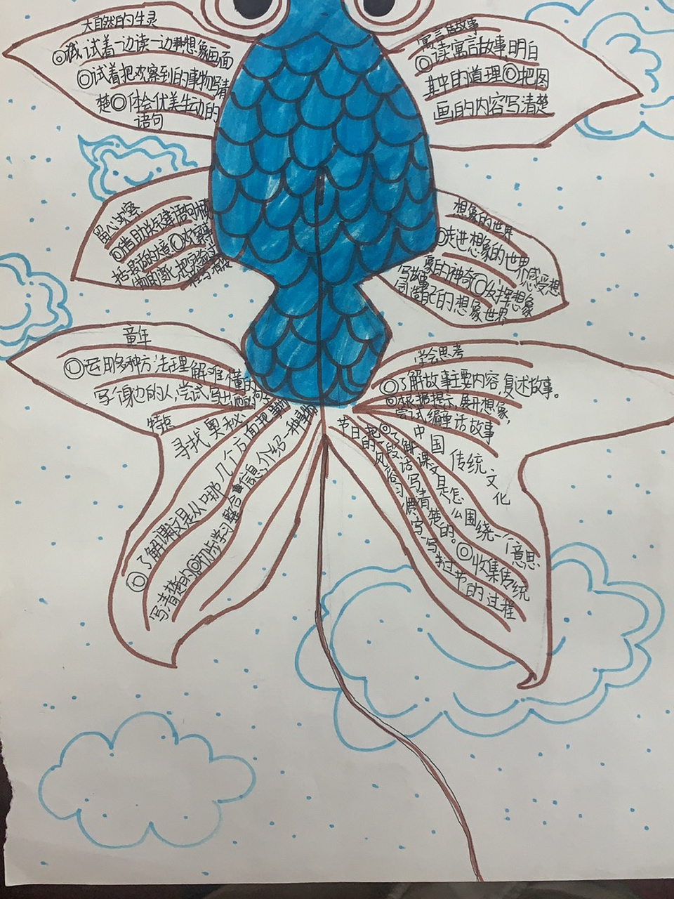 三年级下册语文全册思维导图