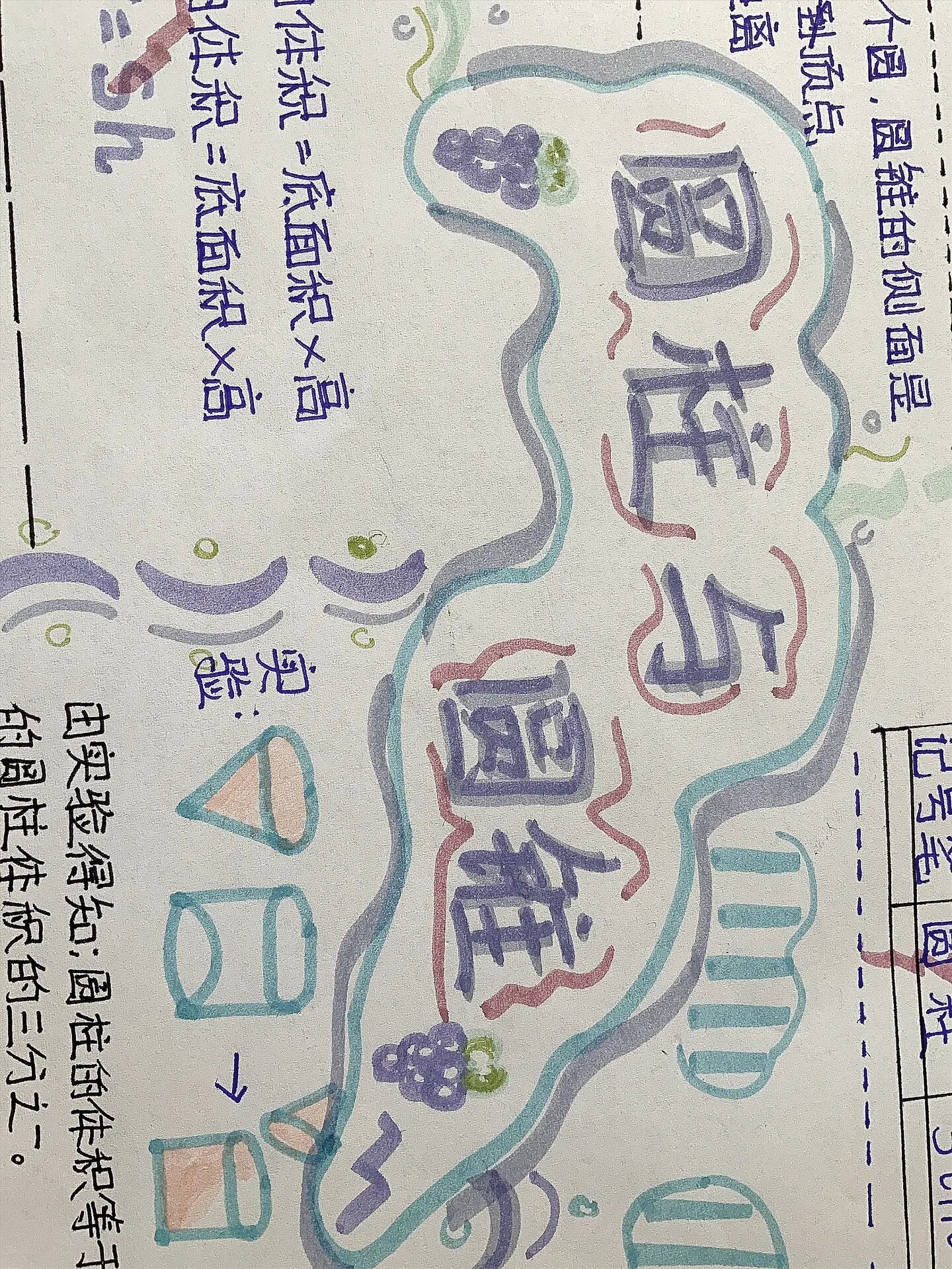 圆柱与圆锥手抄报