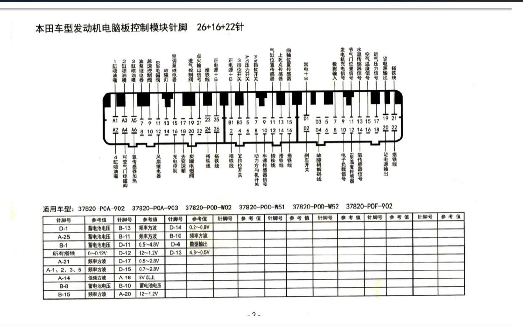 08年普桑电脑板针脚图图片