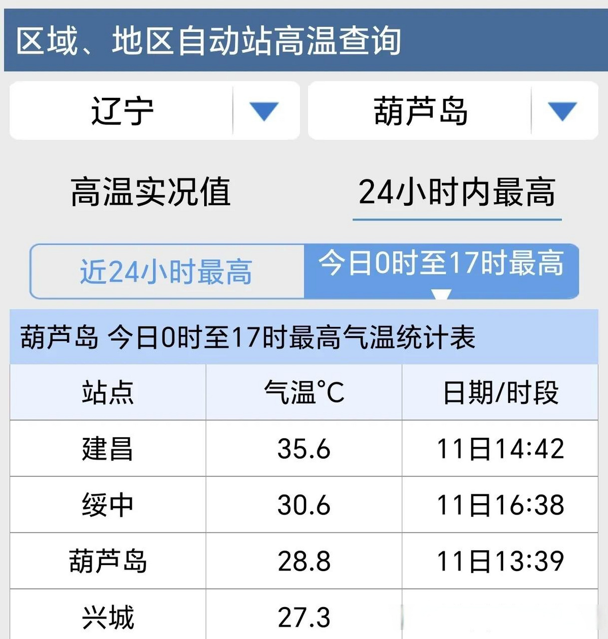 2020凌源建昌高速图片