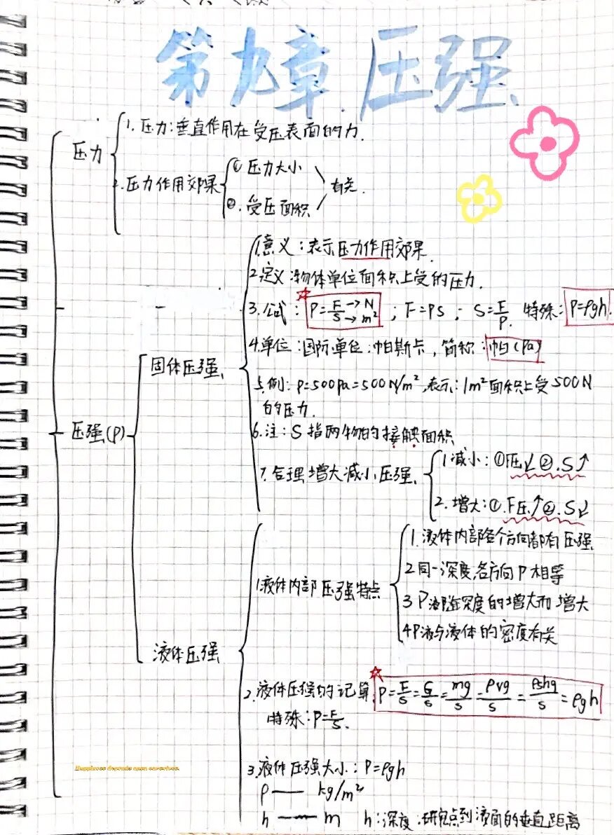 压强知识点归纳总结图片