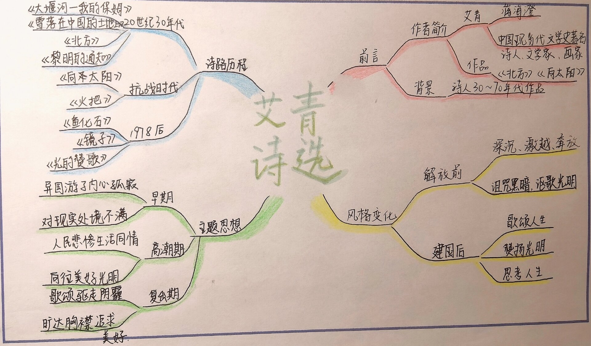 艾青诗选北方思维导图图片