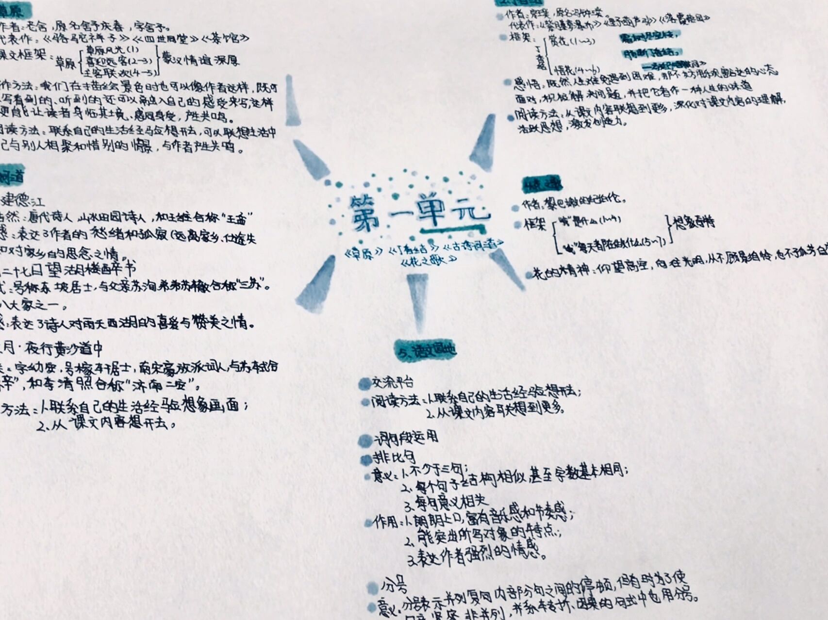 六年级上册语文第一单元思维导图