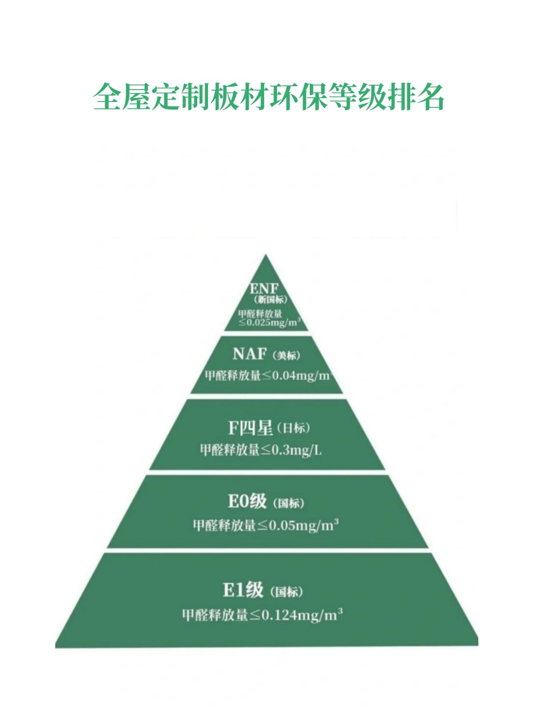 德莱美板材环保等级图片