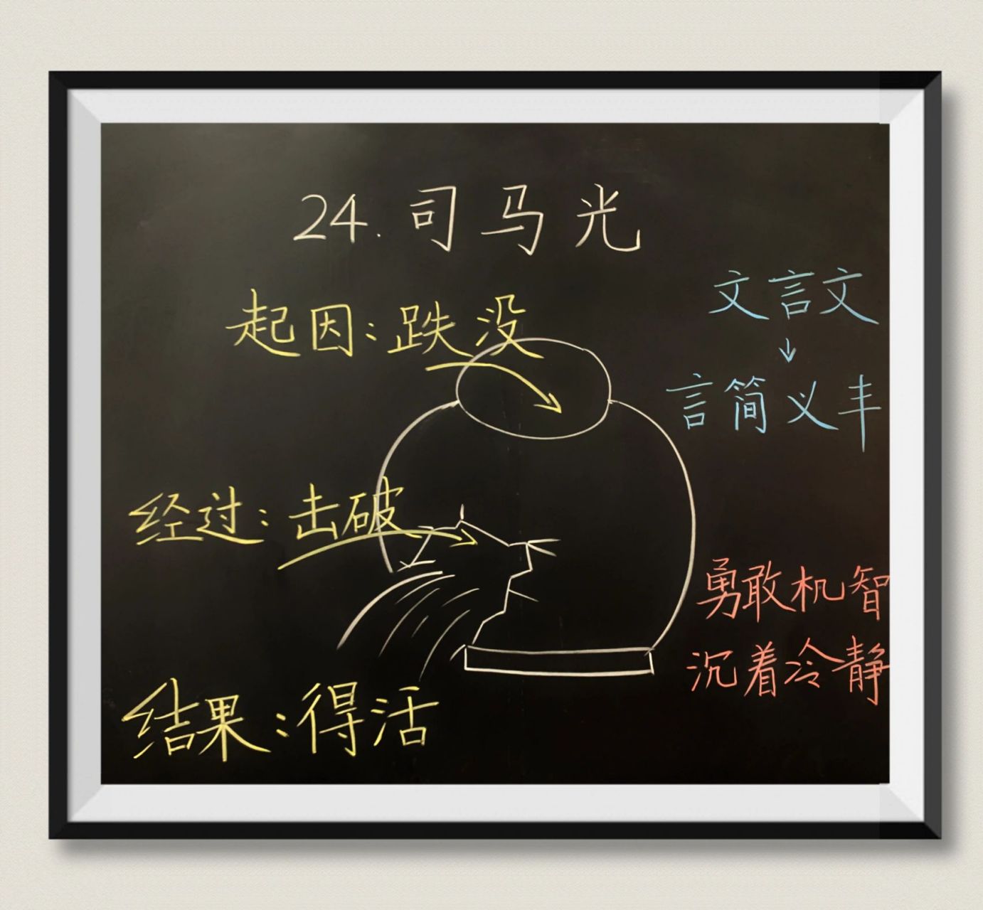 部编版小学语文《司马光》板书设计 板书设计