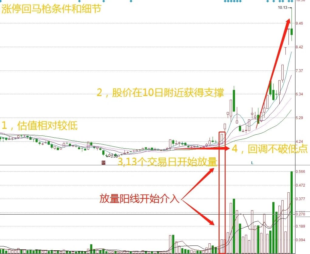 威科夫战法经典图解图片