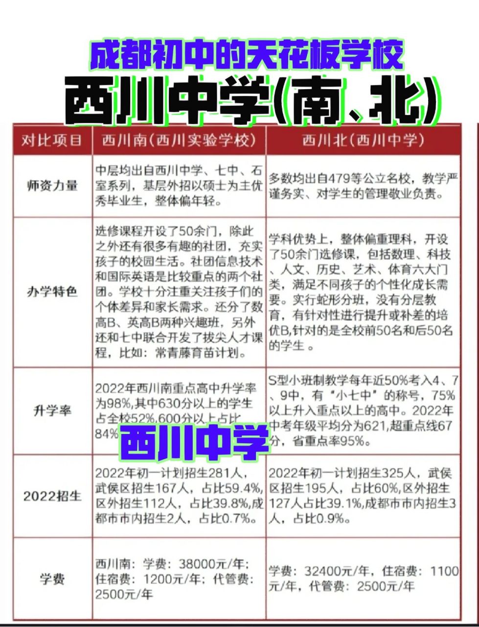 成都西川中学校长图片