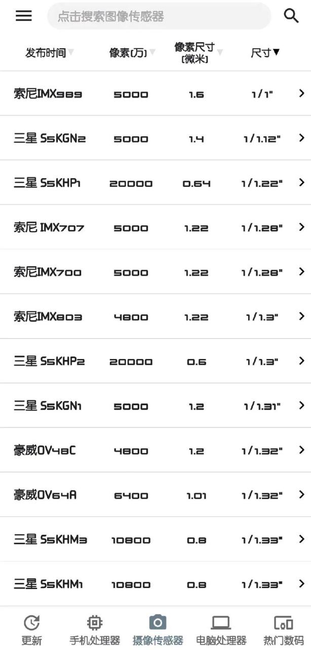手机摄像头传感器最新排行榜,还得是索尼这颗imx989啊!