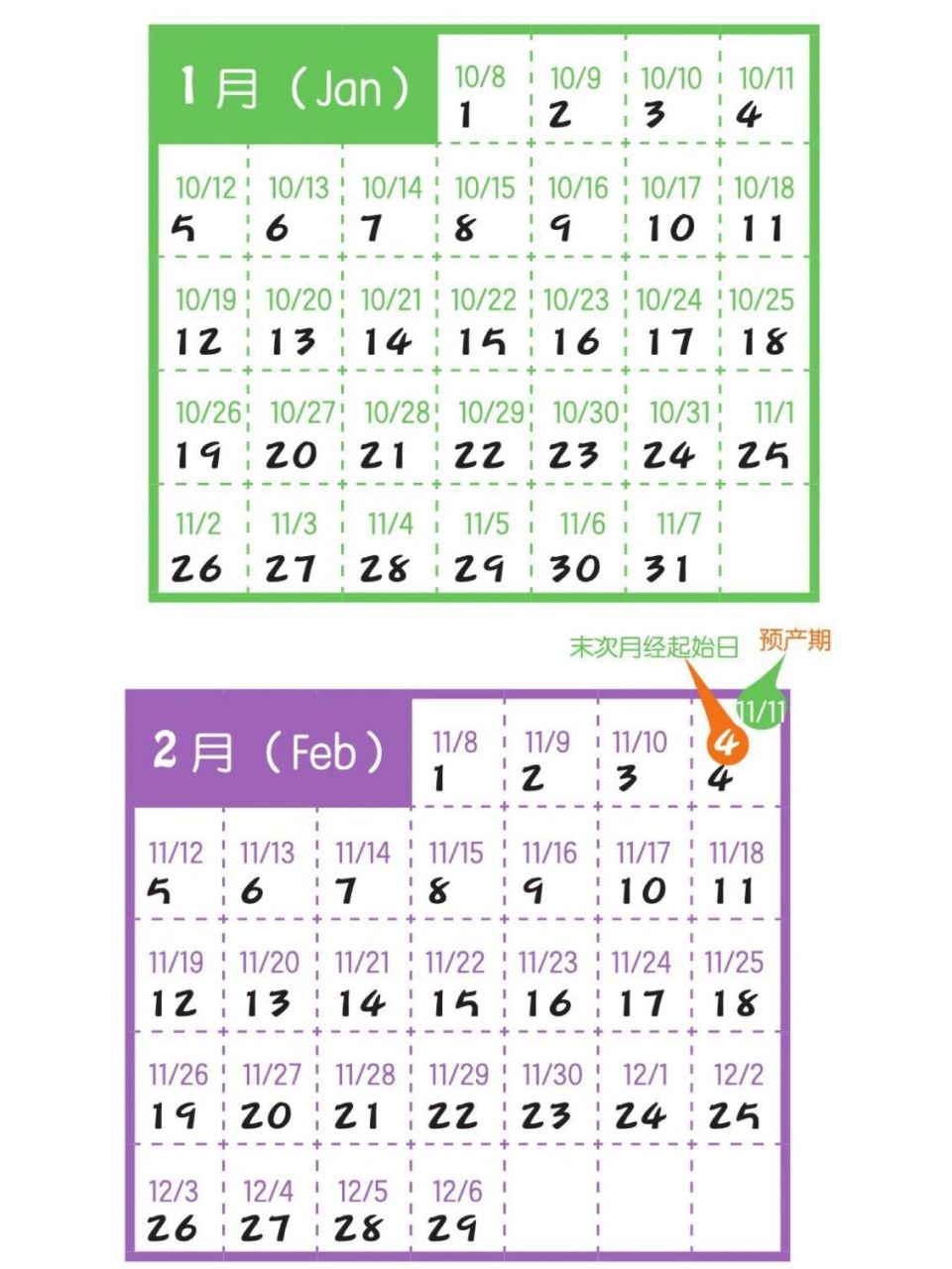 預產期日曆92不用複雜計算75直接看圖找日期 【計算預產期月份】