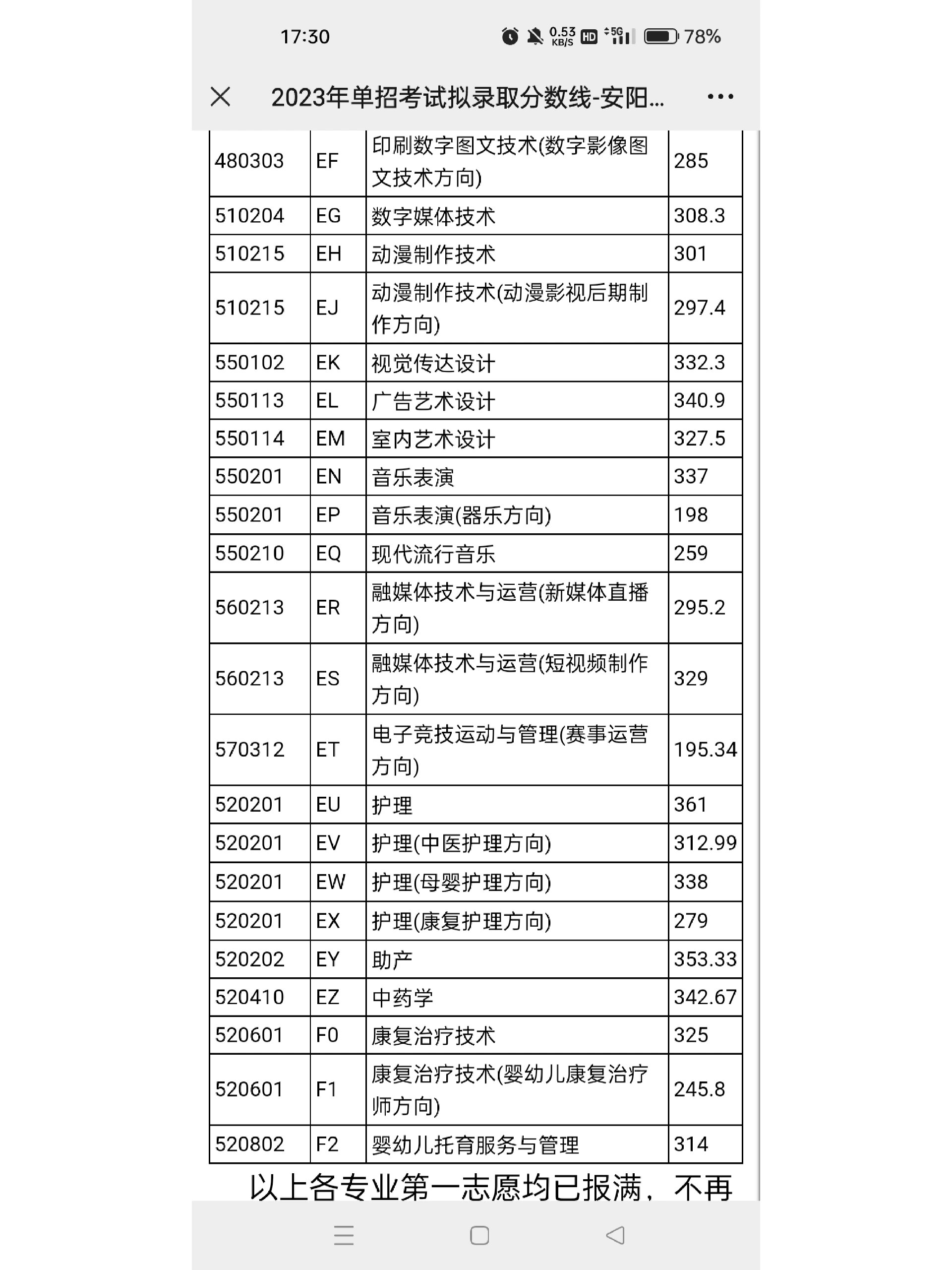 安阳学院学费图片