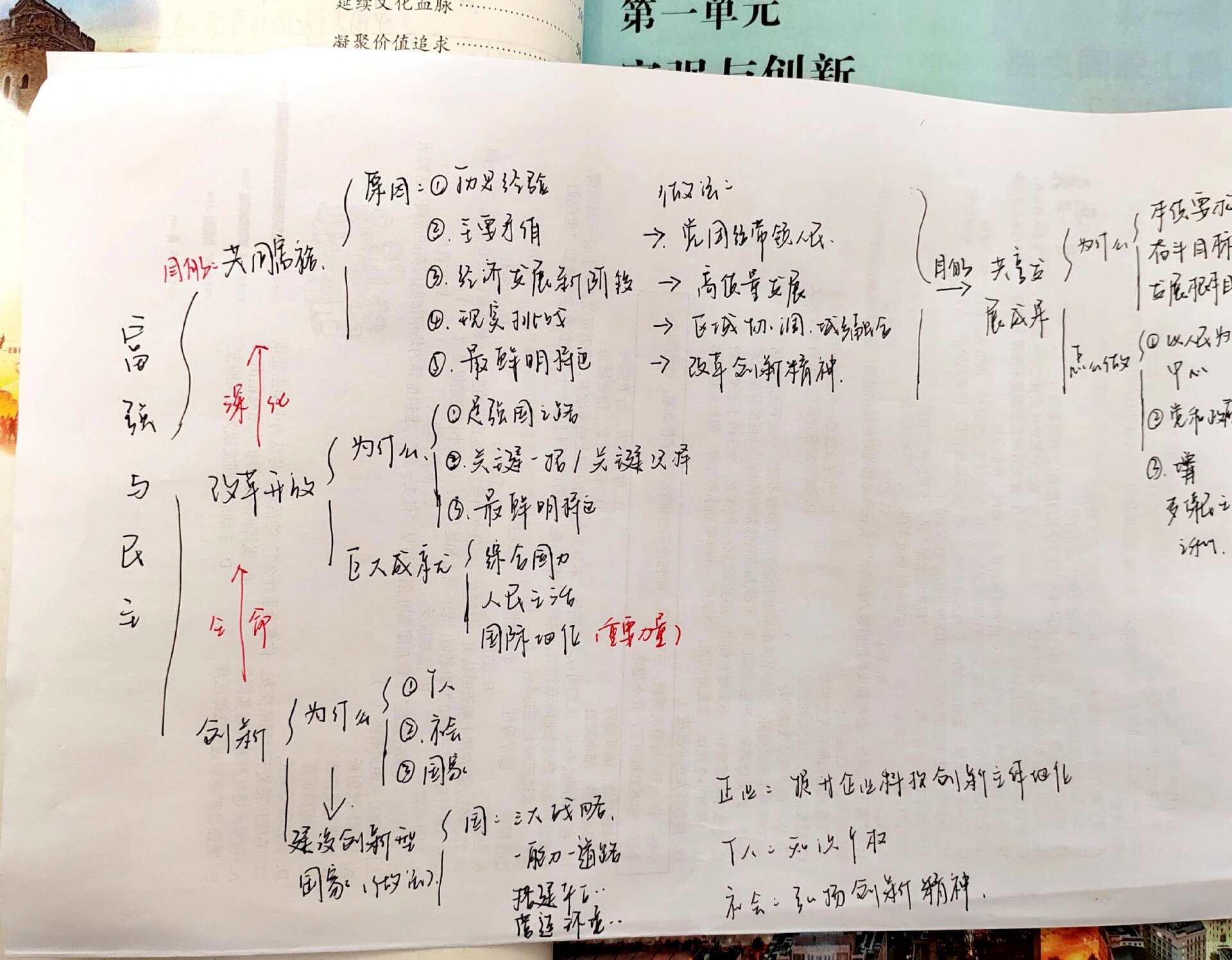 包含初三道法思维导图!专题知识点,串联清晰的词条 包含初三道法思维导图!专题知识点,串联清晰的词条