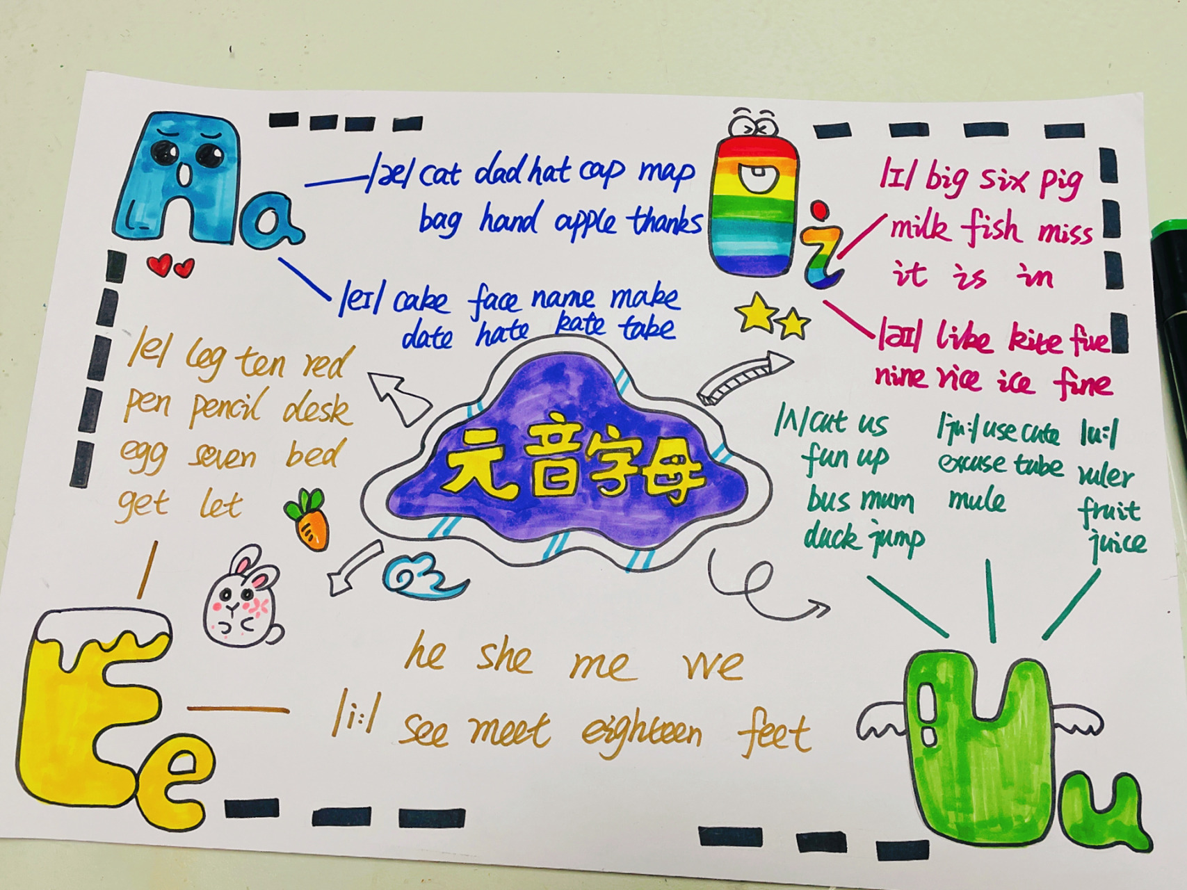 西安画室|元音字母英语思维导图手抄报 英语元音字母发音思维导图手