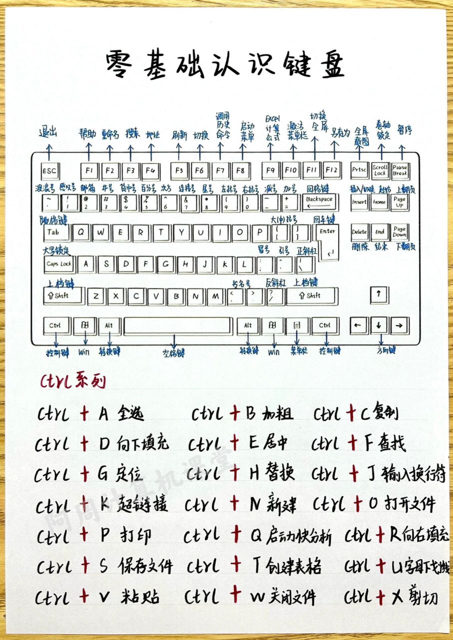 键盘说明图新手图片