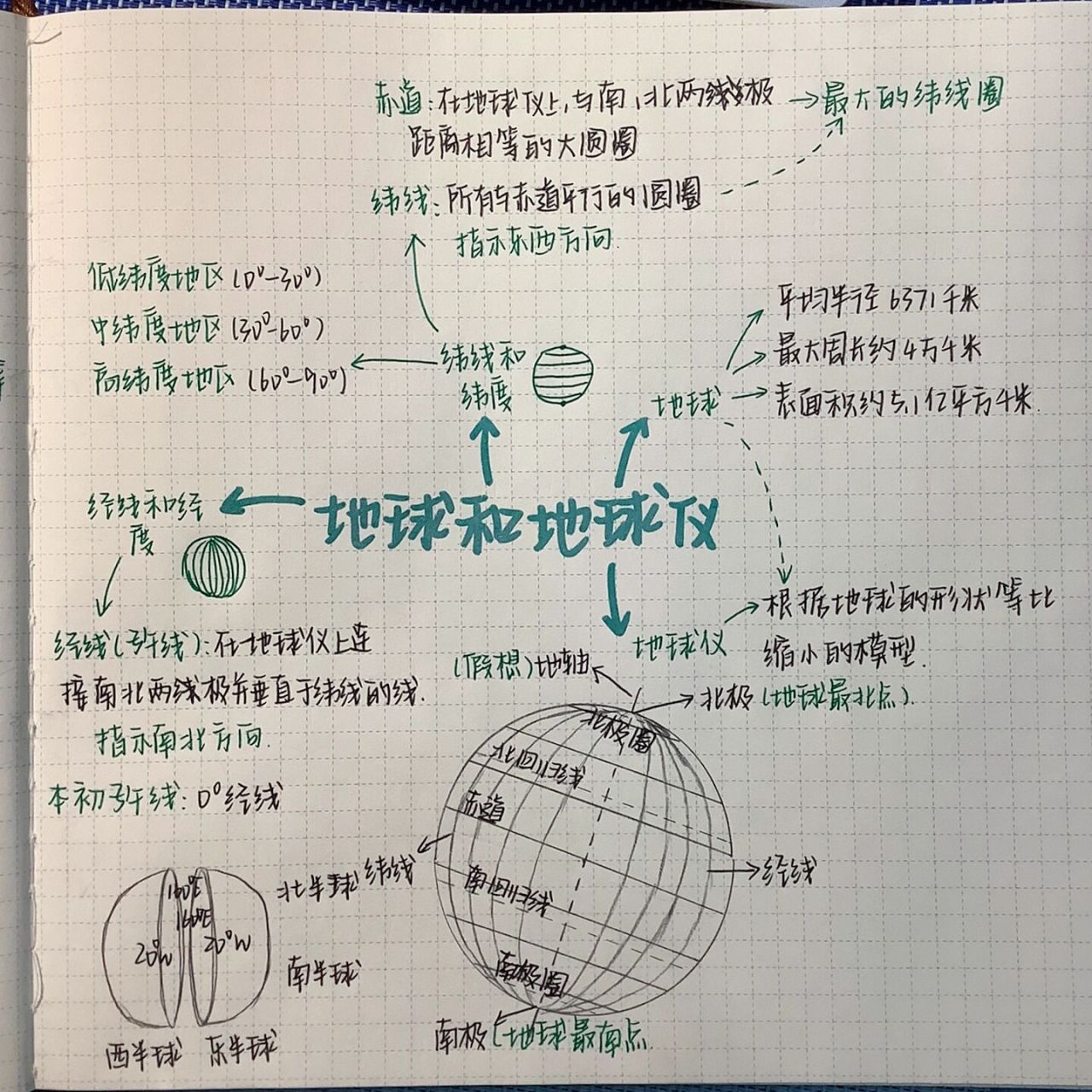 地理笔记 地球与地球仪