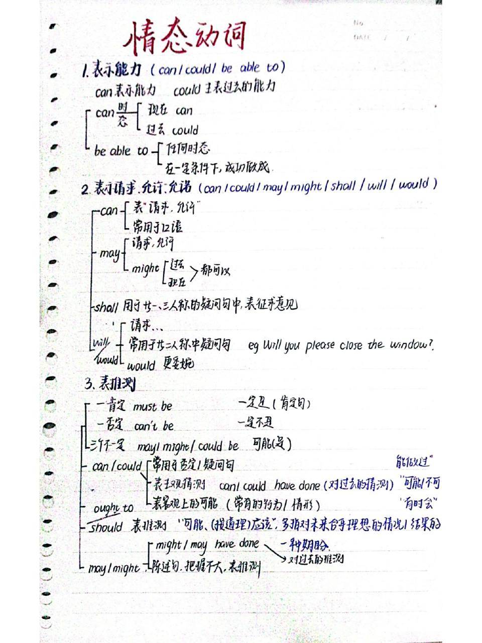 高三情态动词思维导图 一轮复习自己整理的情态动词的思维导图 超级全