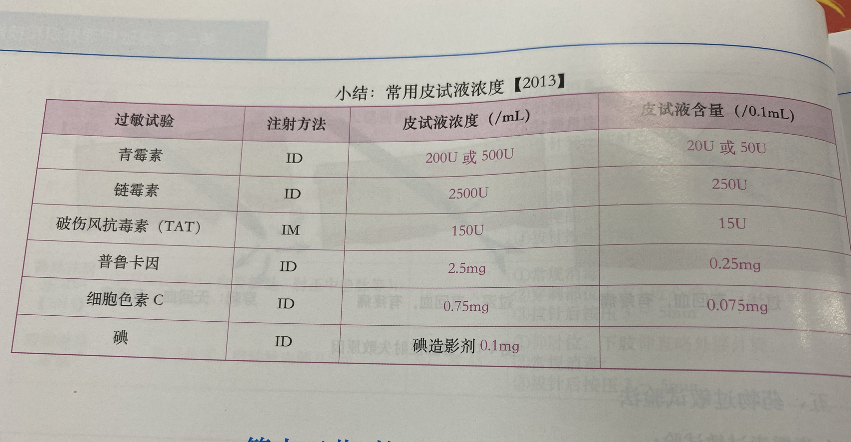 链霉素皮试液图片