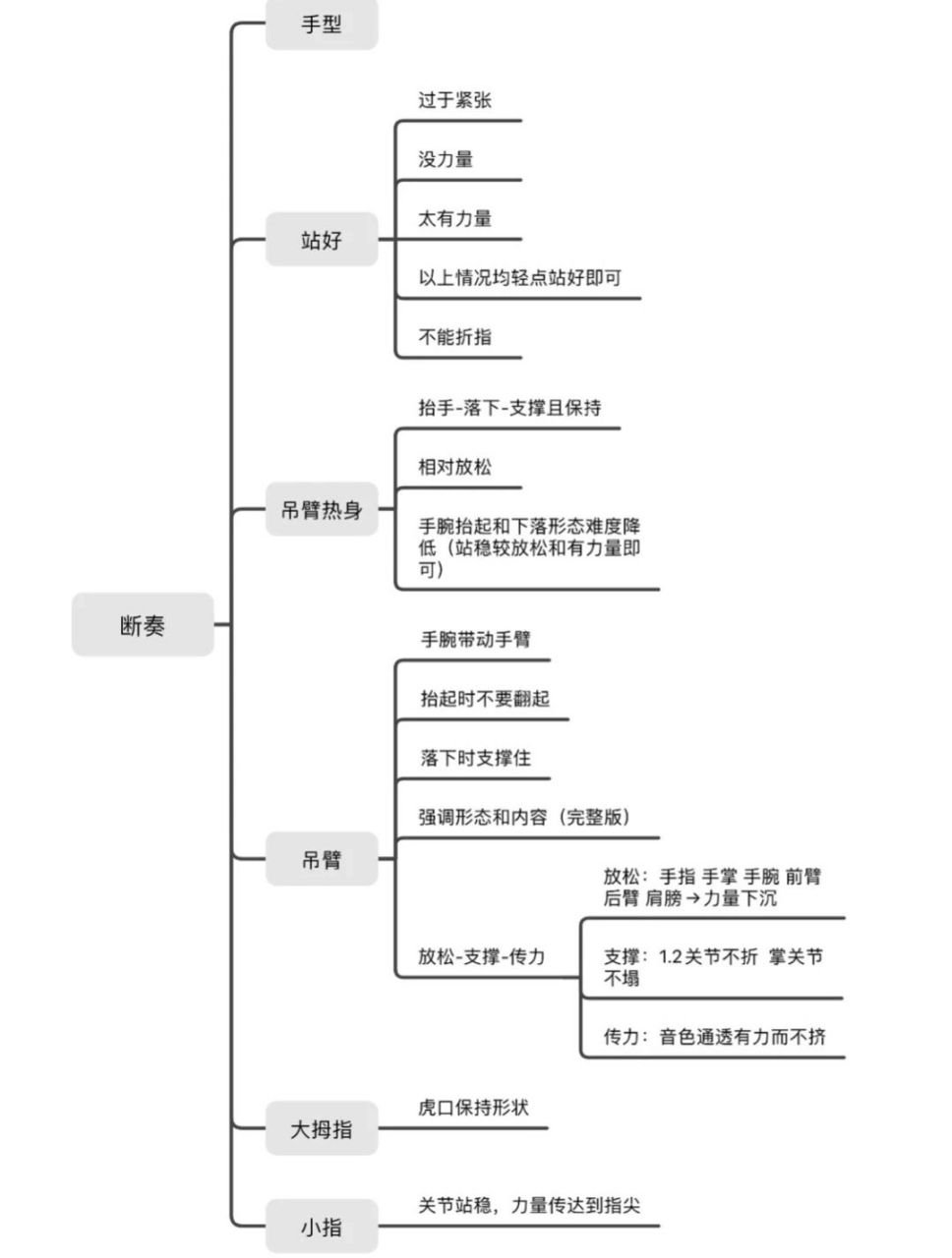 钢琴断奏的弹奏方法图片