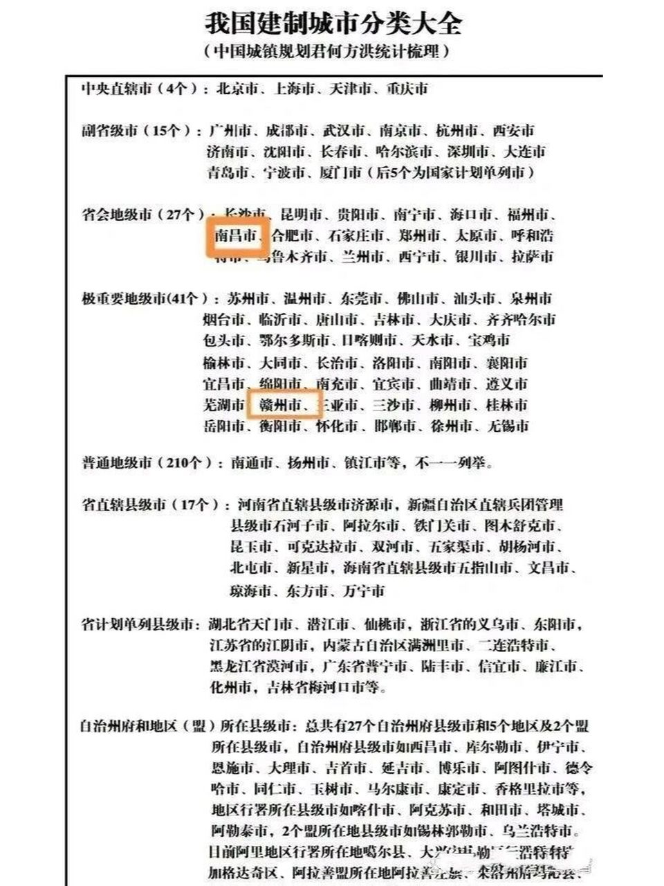 中国城市等级分类 直辖市:共4个. 计划单列市: 副省级城市:15个.