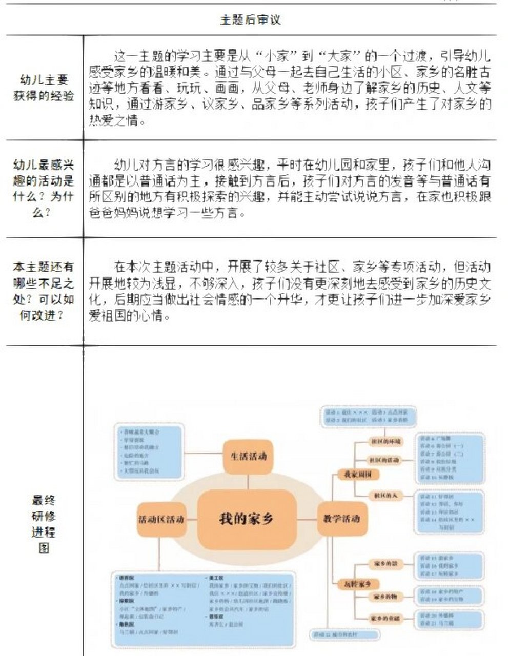 主题网络图我的家乡图片