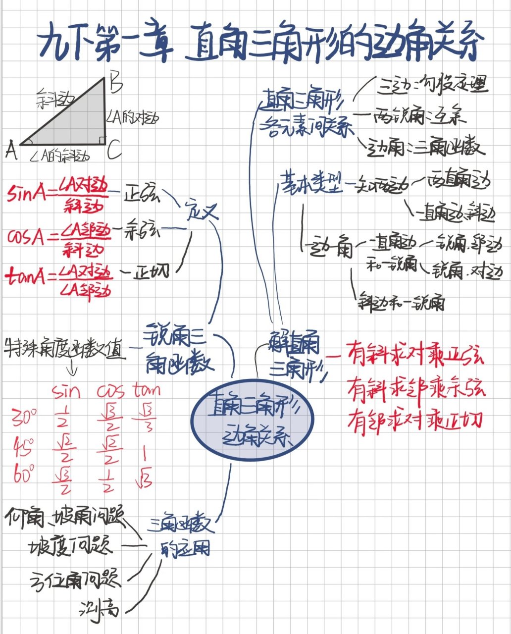 等边三角形的思维导图图片