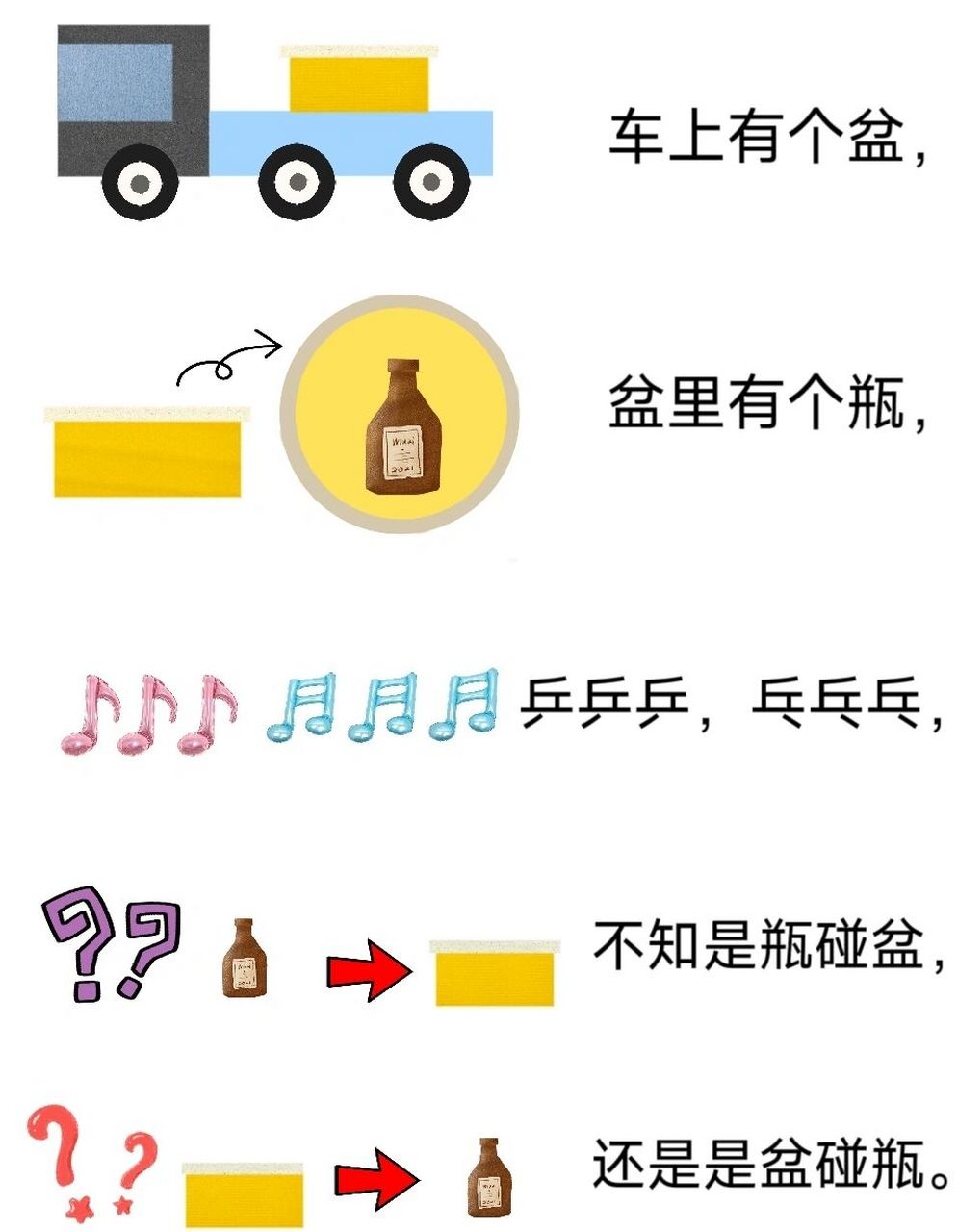 小班绕口令《盆和瓶》 《盆和瓶》 车上有个盆, 盆里有个瓶, 乒乒乒