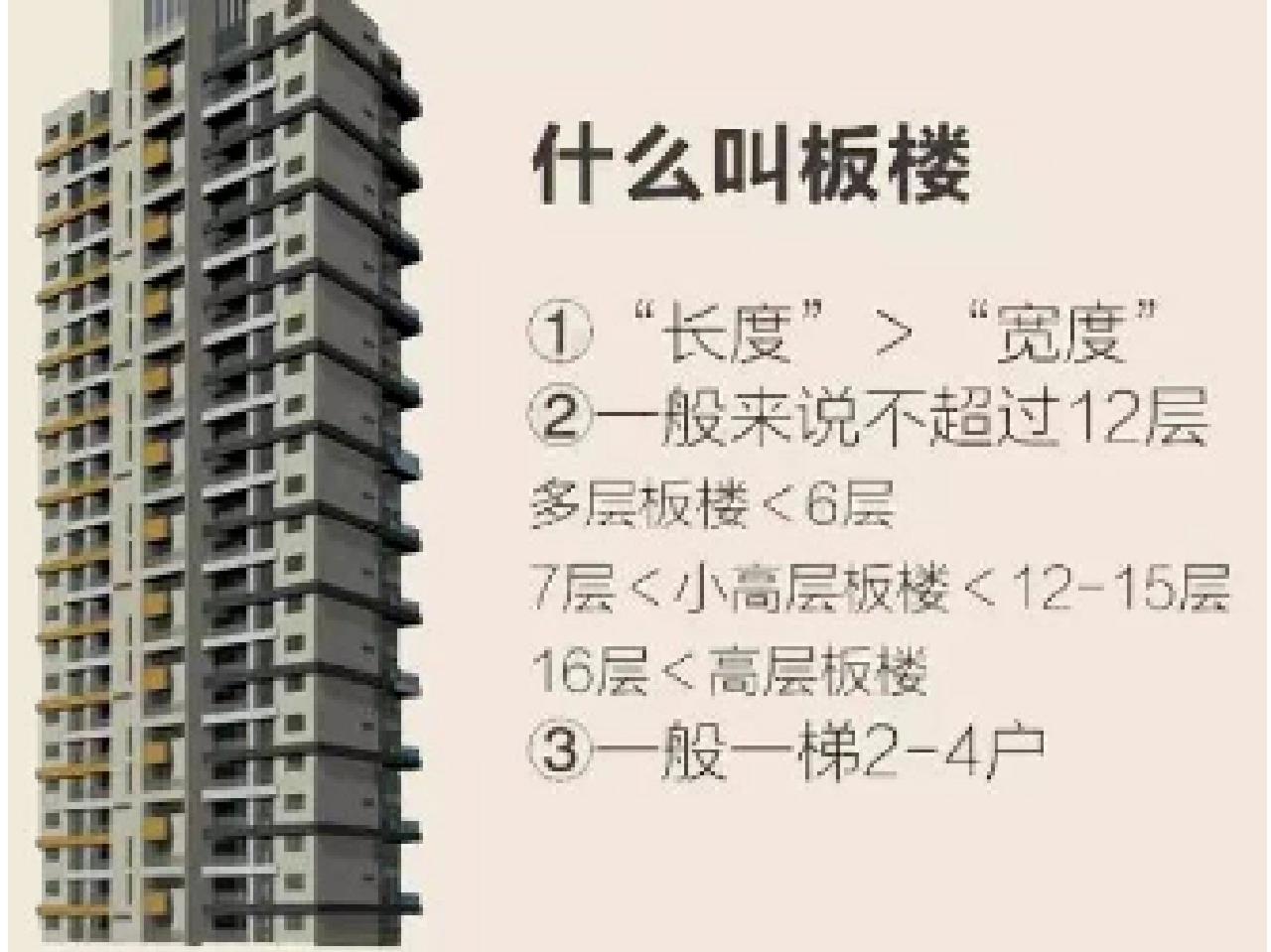 板楼与塔楼,如何区分?干货来了记得收藏哦