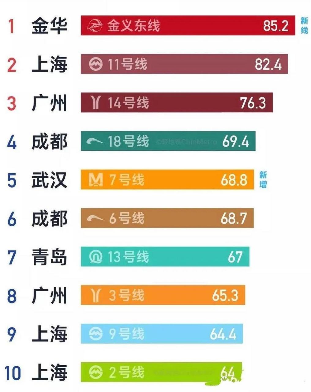 国内最长地铁线路图片