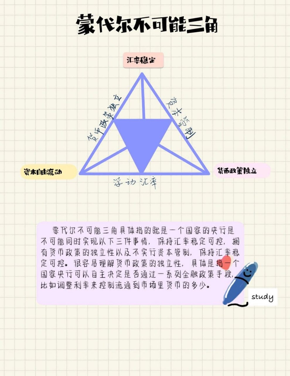 蒙代尔不可能三角 三元悖论