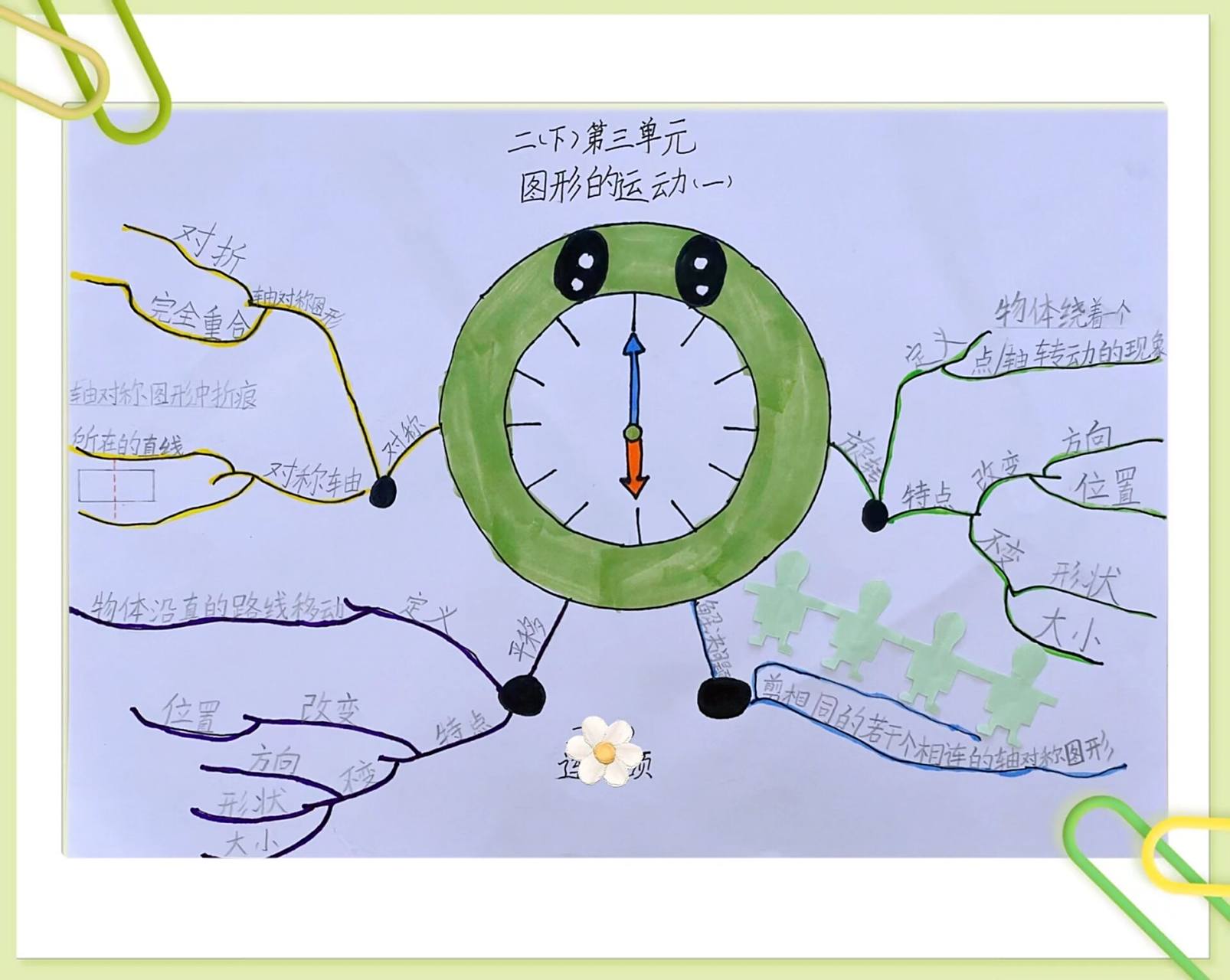 二年级(下)第三单元图形的运动1思维导图 疫情在家上网课,完成数学第