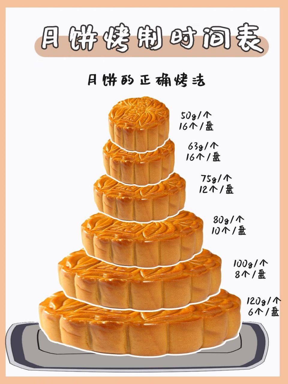 超全月饼烘烤时间表9215烘焙新手小白推荐收 想要04色泽金黄