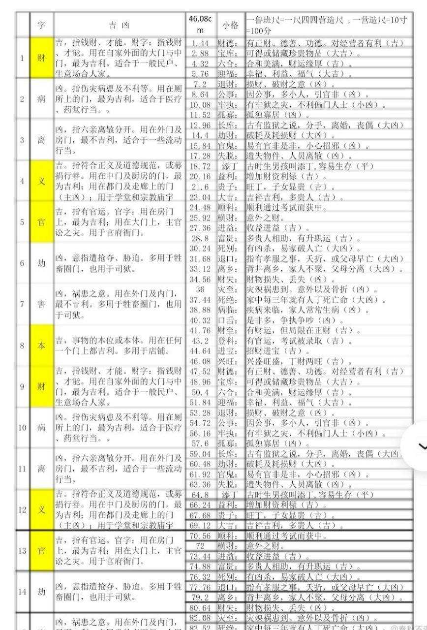 3米鲁班尺全图图片