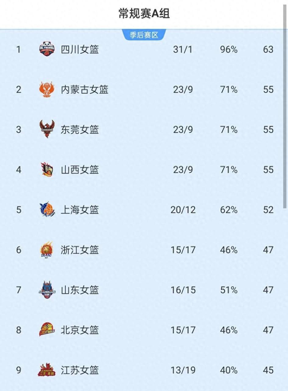 关于B体育官方网址：WCBA：联赛赛制改革，提升竞争力，吸引更多观众的信息