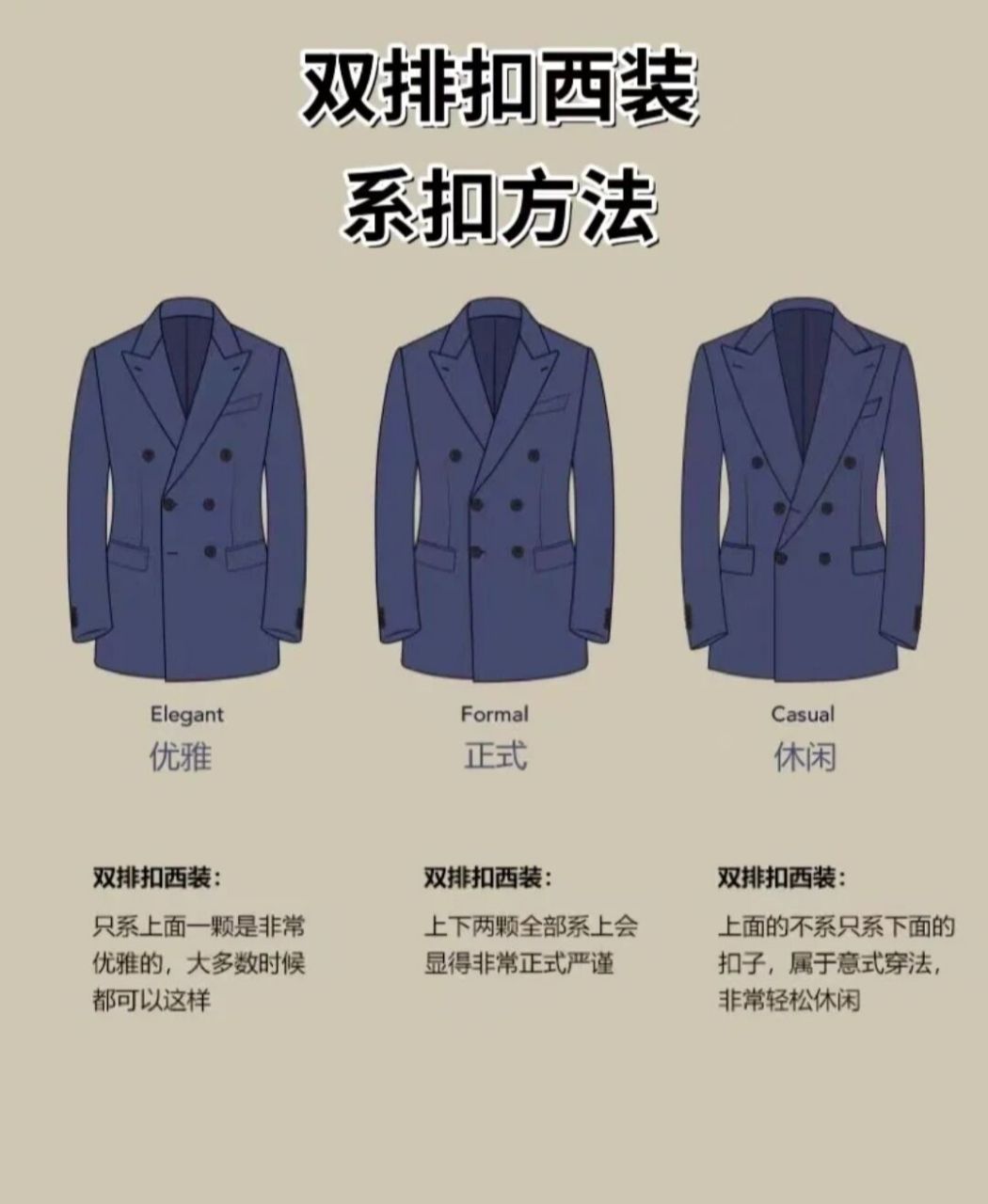 西装的扣子到底要怎么系 #销售那些事# #时尚# #ootd每日穿搭# #西装